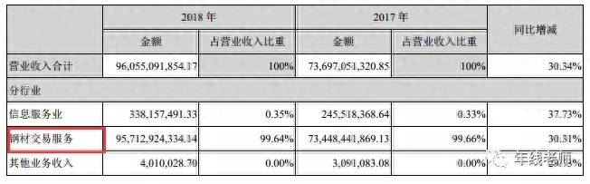 上海钢联是什么网站类型？