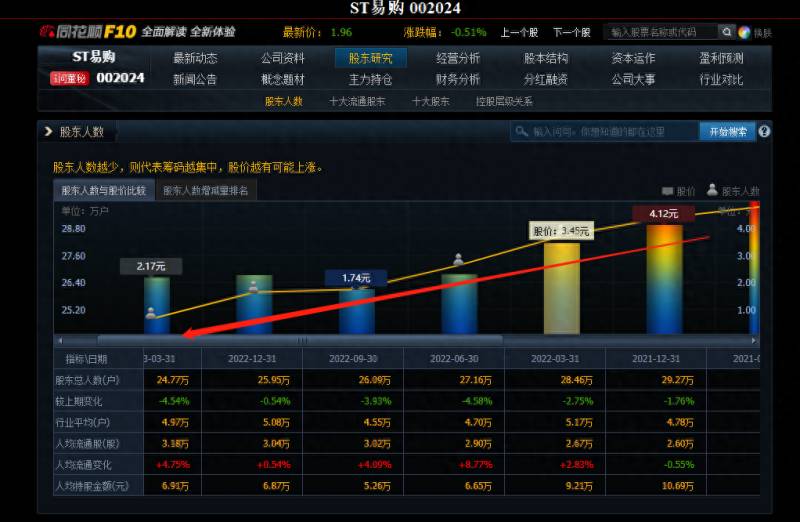 苏宁易购现在股票多少苏宁电器股票？