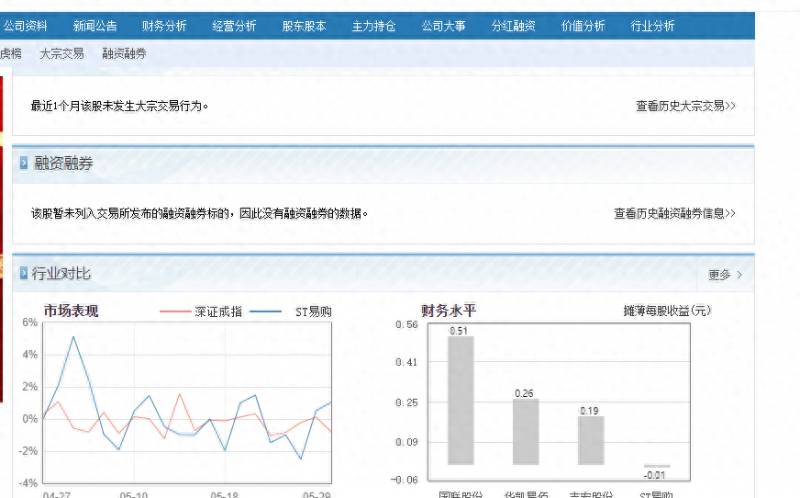 苏宁易购现在股票多少苏宁电器股票？