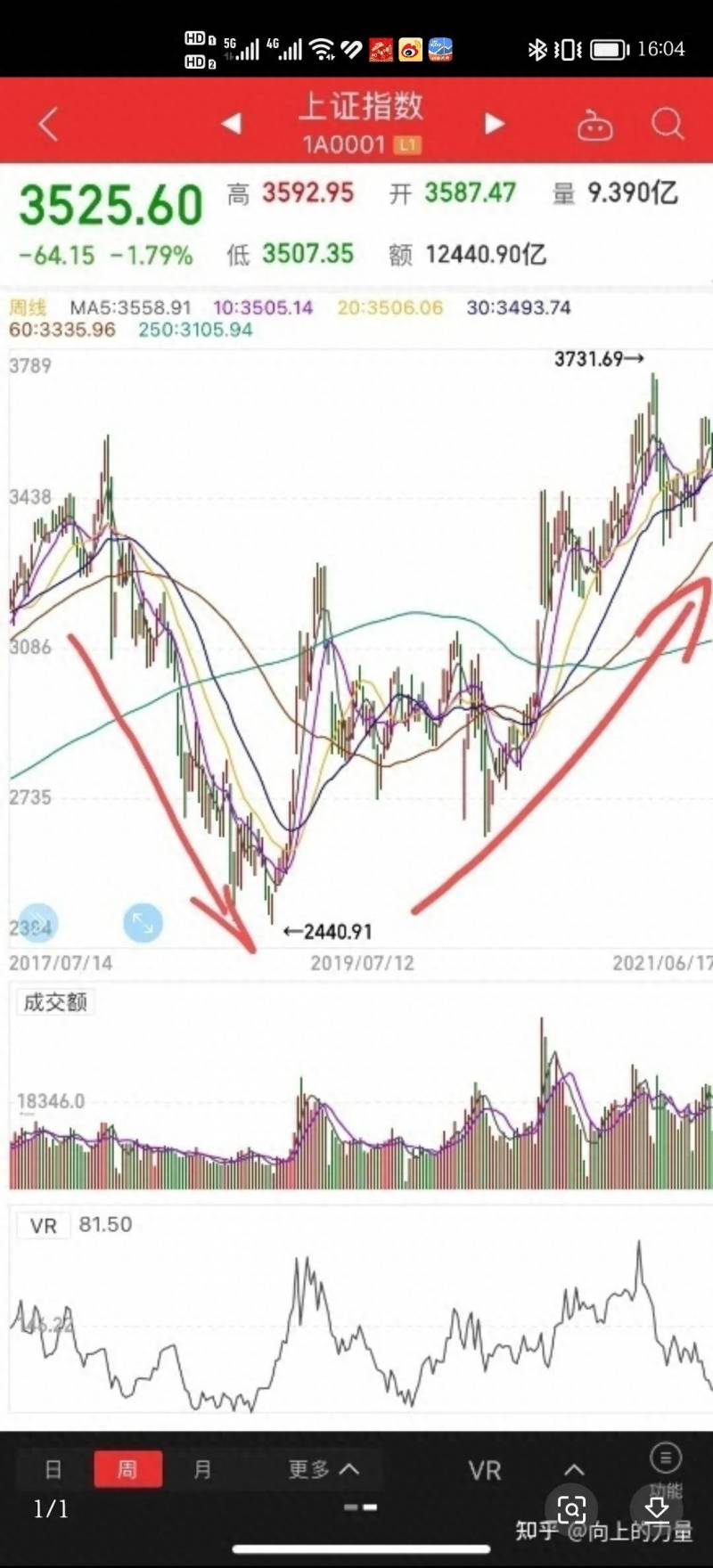 怎么办理基金定投？