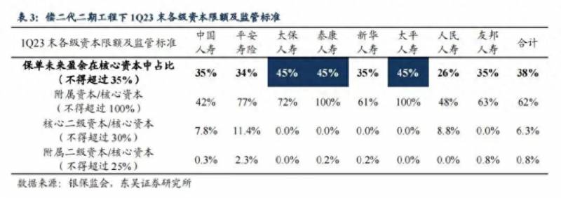 险资入市说明什么？