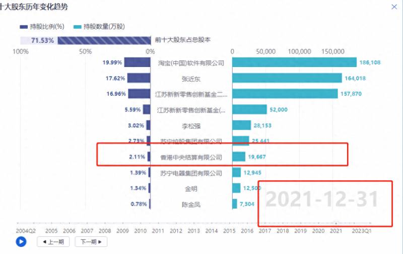 苏宁的股票为什么很低？