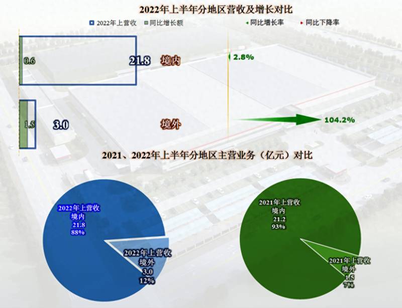 中国轻工集团有限公司旗下上市公司是哪个？