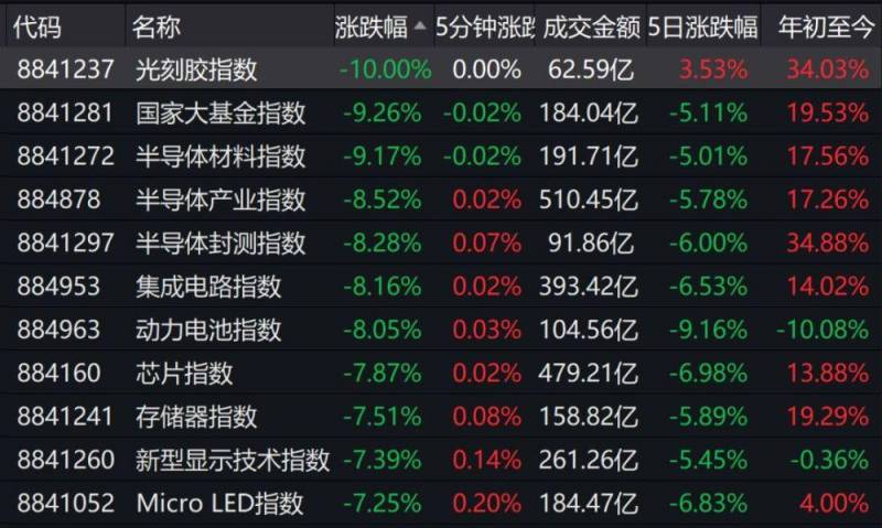 太阳能股票为什么大跌？