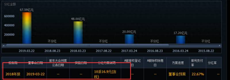 为什么海螺水泥股票分红那么高002376是高分红股票吗？