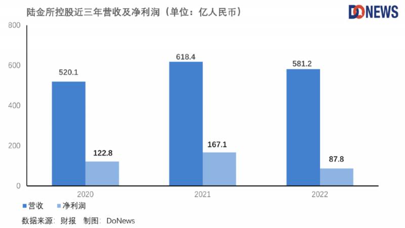 陆金所理财可靠吗？