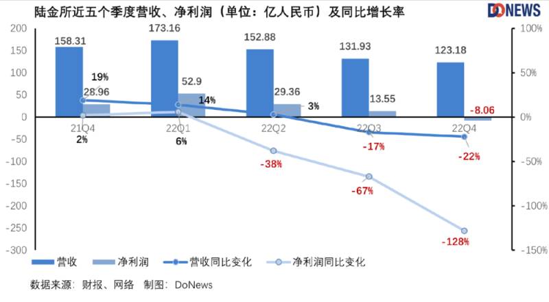 陆金所理财可靠吗？