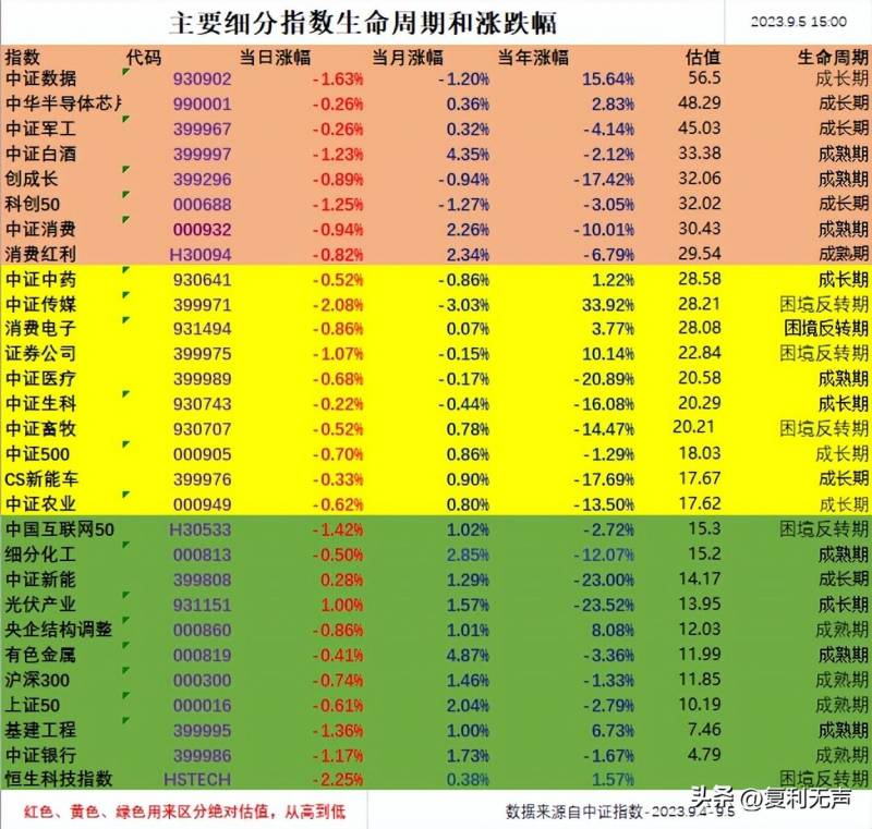 为什么股票涨基金会跌？