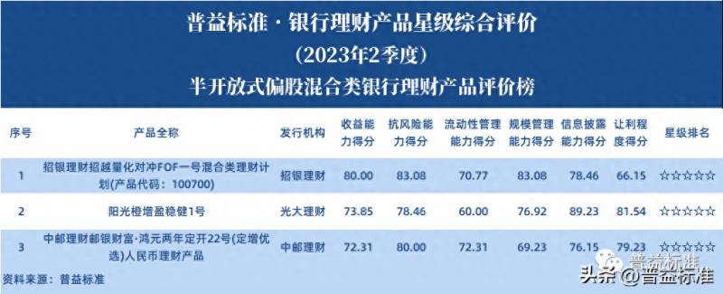 中国银行理财产品排行哪个好？