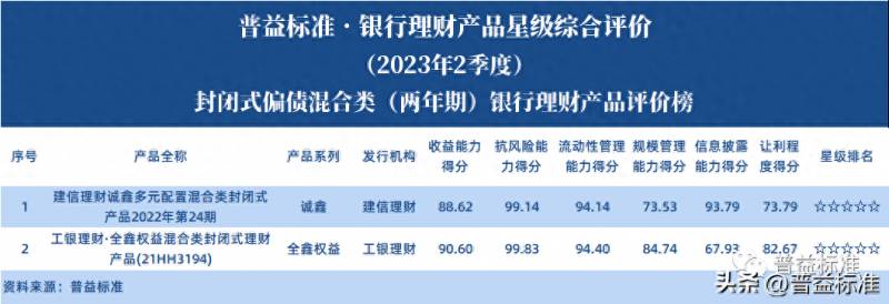 中国银行理财产品排行哪个好？