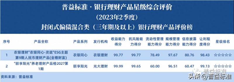 中国银行理财产品排行哪个好？