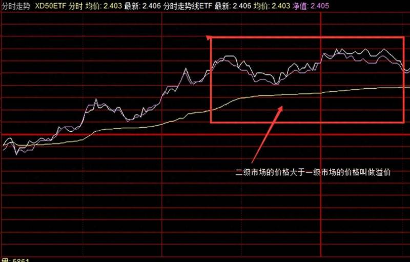 如何利用ETF进行期现套利？