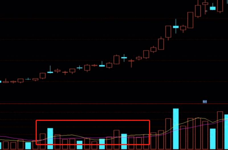 股票低位放巨量上涨意味着什么？