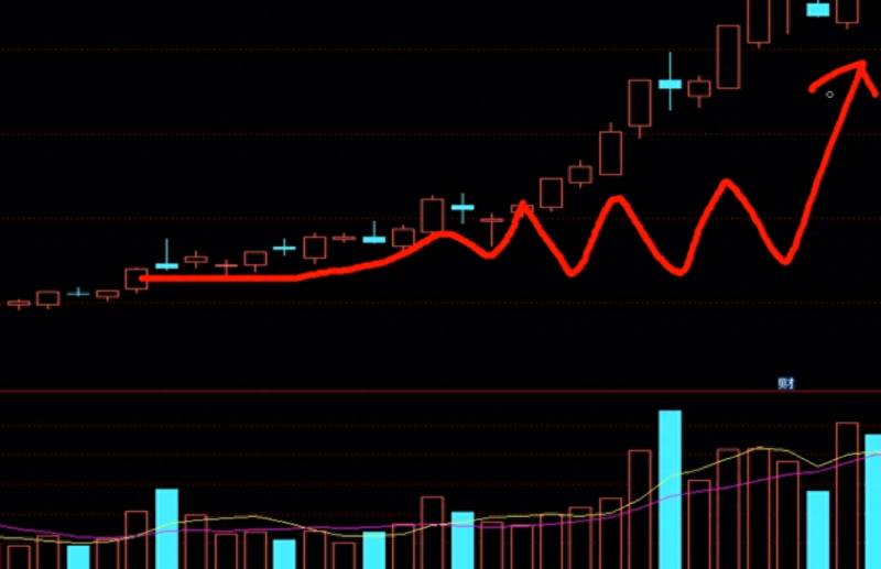 股票低位放巨量上涨意味着什么？