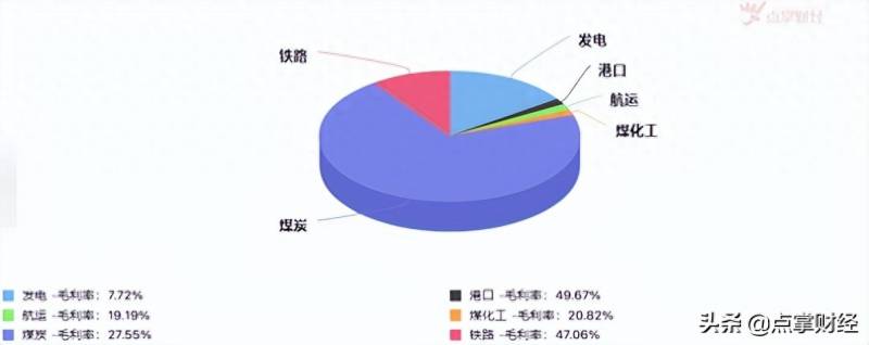 神华集团的股票怎么样为什么中国神华H股比A股价格高？