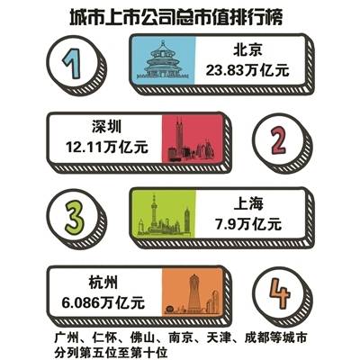 杭州的上市公司有哪些？