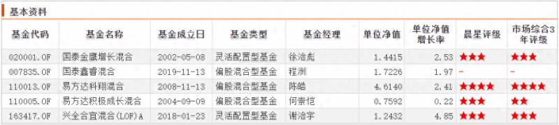 国泰基金属于什么类型？