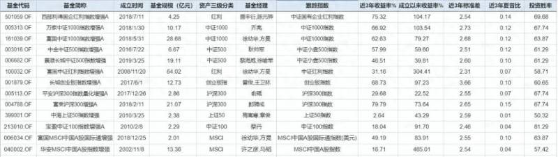 沪深300指数有哪些股？