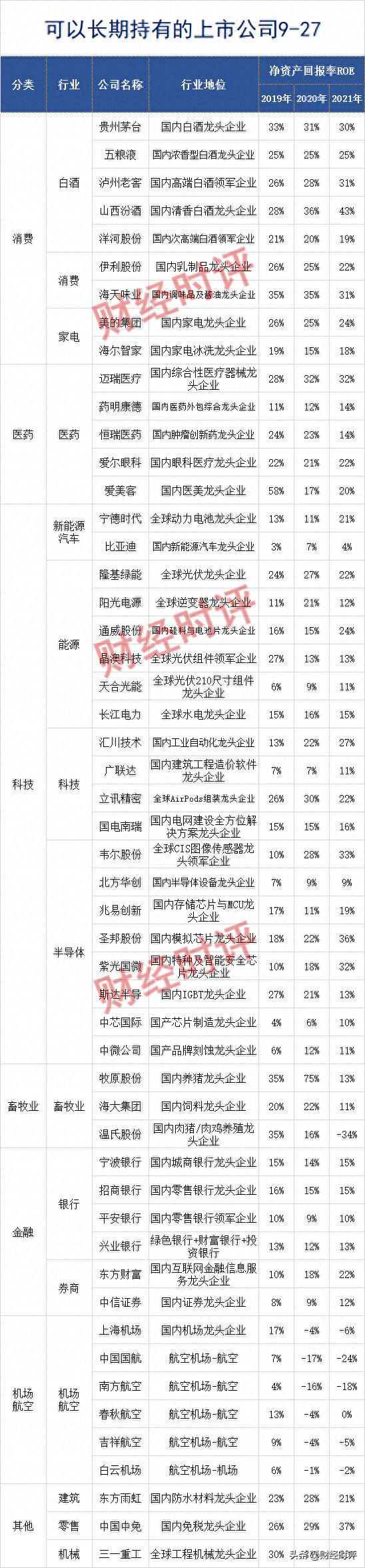 山西汾酒股票可以长期持有吗？