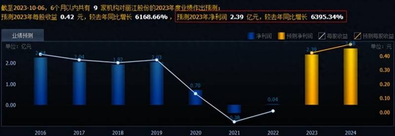 2023年a股低价股票有哪些？