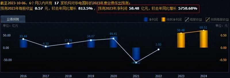 2023年a股低价股票有哪些？