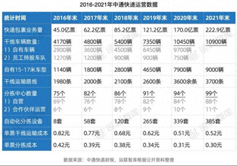 顺丰速运股票在哪里上市的？