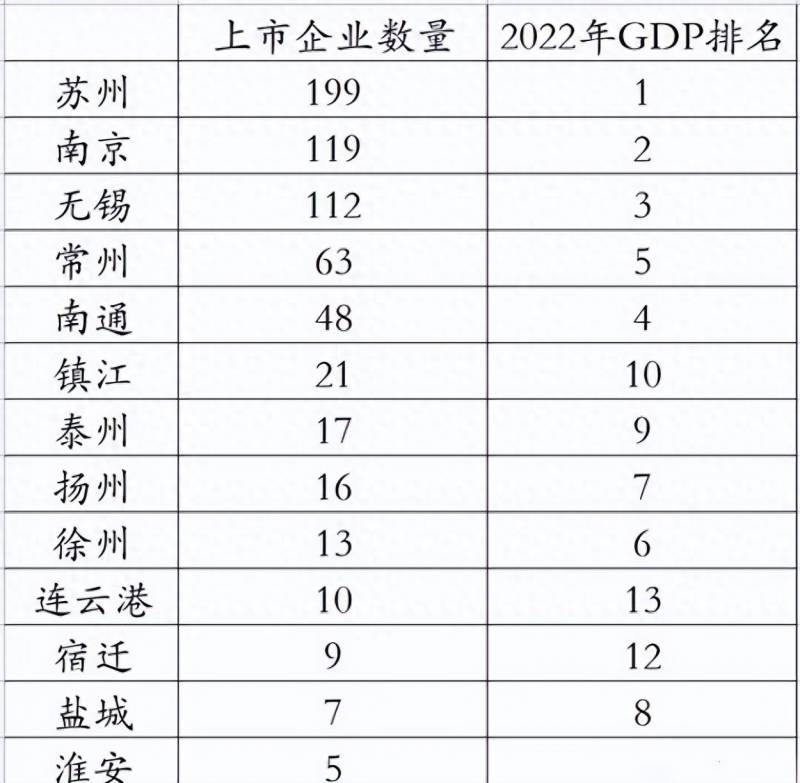 泰州上市公司有哪些泰州有哪些大型企业的？