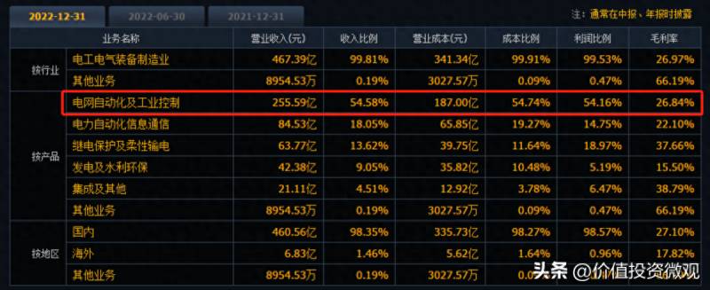 你如何看待国电南瑞这个股票？