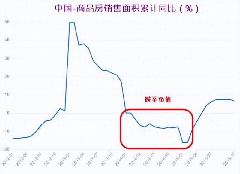 最后一次牛市出现在什么时候？