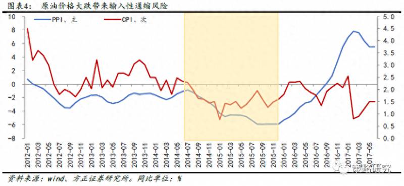 最后一次牛市出现在什么时候？