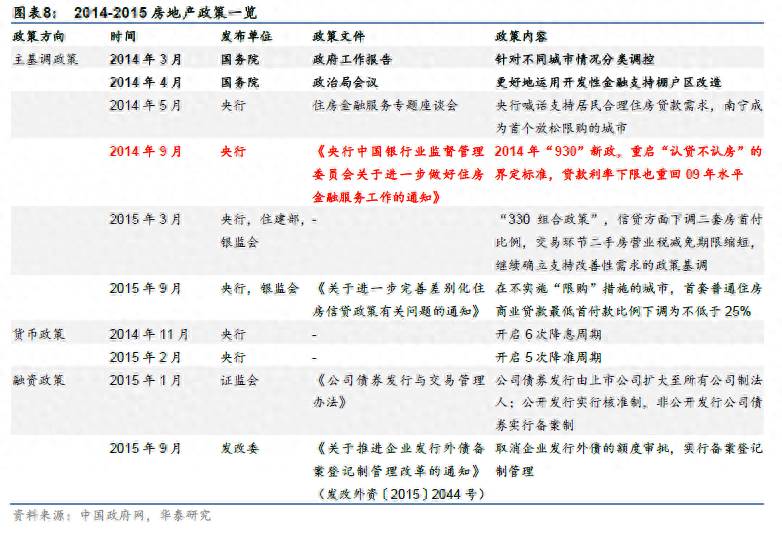 最后一次牛市出现在什么时候？