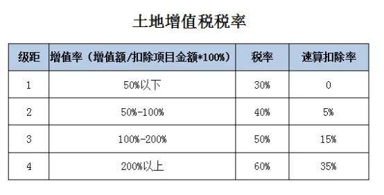 东莞买卖印花税多少东莞二手商铺交易需要交哪些税费？