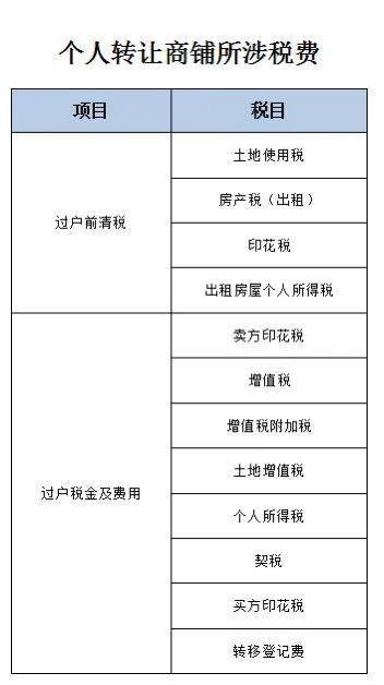 东莞买卖印花税多少东莞二手商铺交易需要交哪些税费？