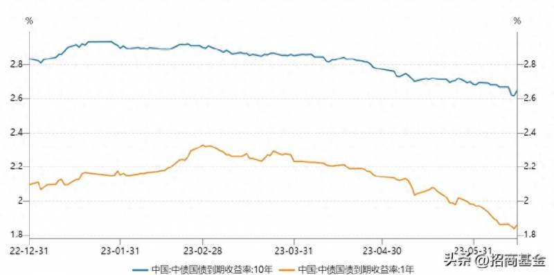 招商产业债券基金a和c怎么选？