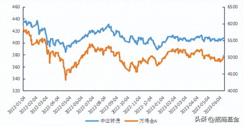 招商产业债券基金a和c怎么选？