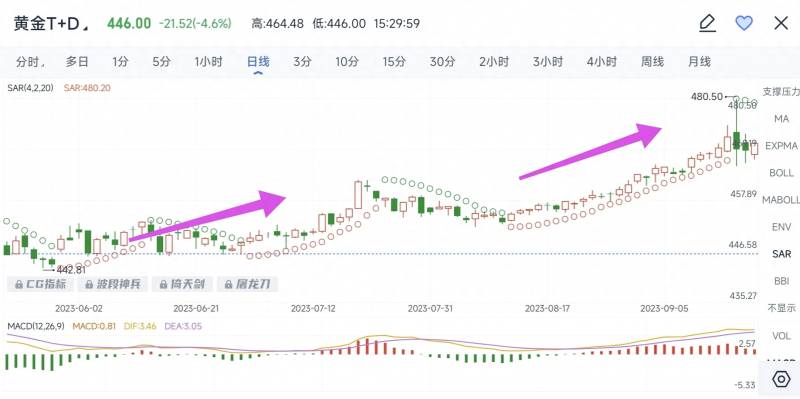 为什么节前股票都下跌？