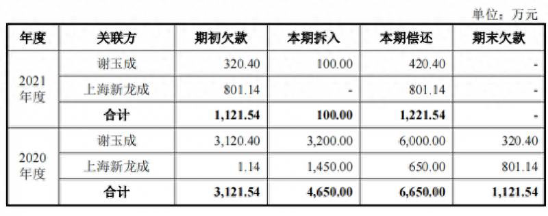 生产羽绒的上市公司有哪些？