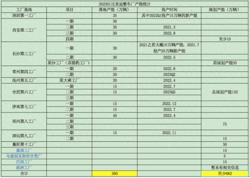 比亚迪股票单价为什么这么贵？