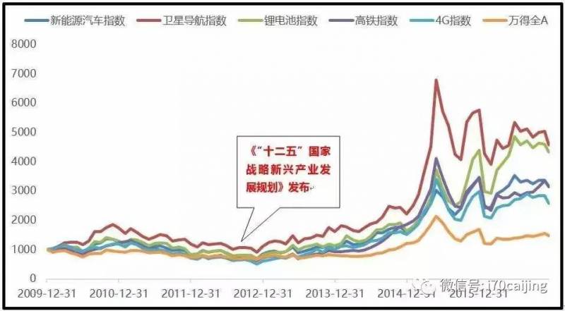 十三五新兴产业龙头股票有哪些？