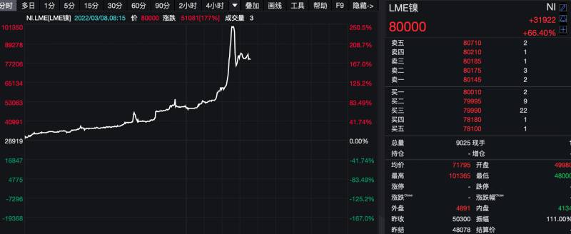 青山控股股票002616