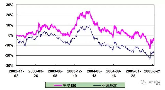 基金040001