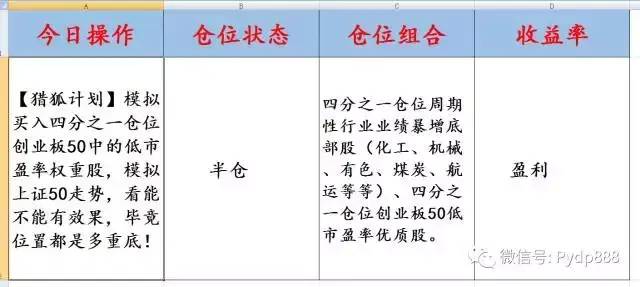 飞狐炒股软件如何导入指标公式？