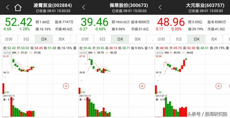 新股最先开板的股票有哪些？