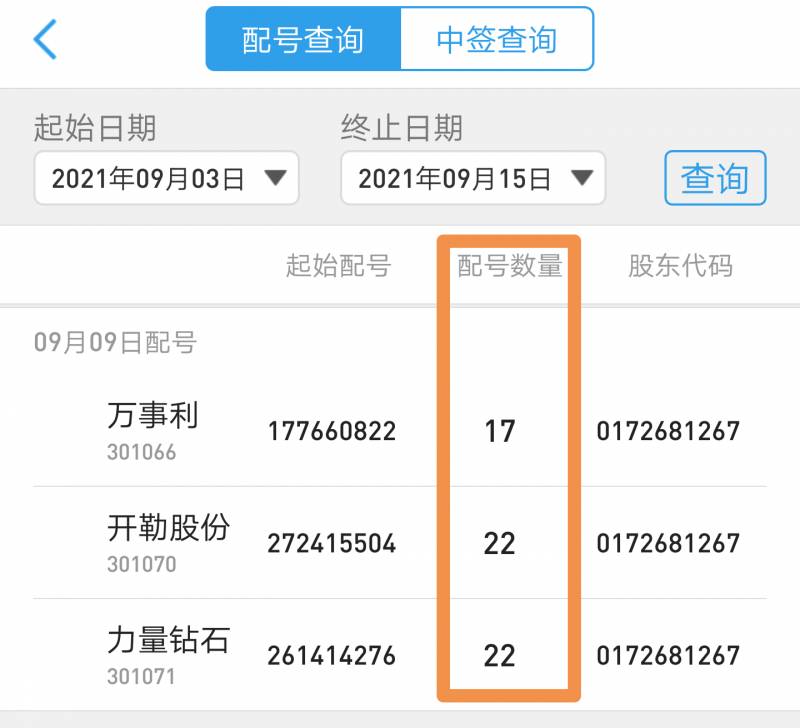 股票的起始配号是什么意思？