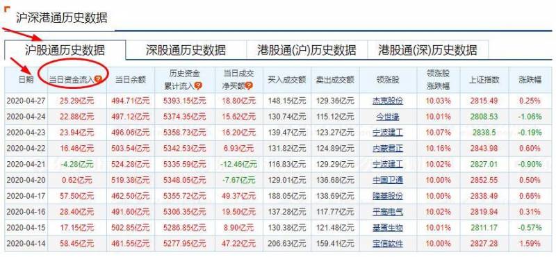 怎么看北向买了哪些股票如何查询自己买的哪只股票？