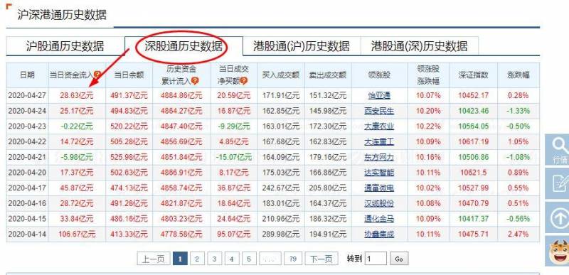 怎么看北向买了哪些股票如何查询自己买的哪只股票？