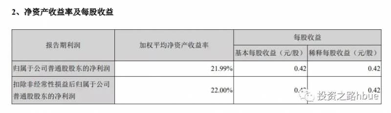 加权平均净资产是什么意思？