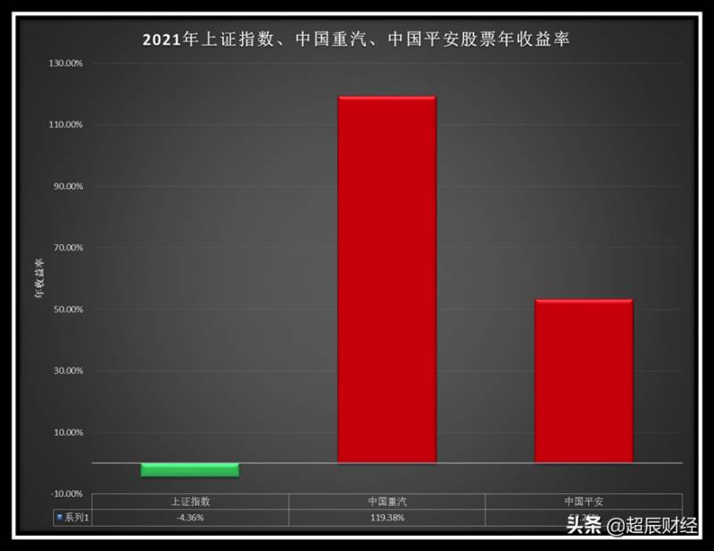 投资学股票的期望收益率怎么算？