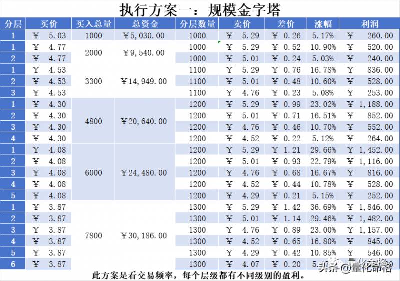 000088股票怎么样？