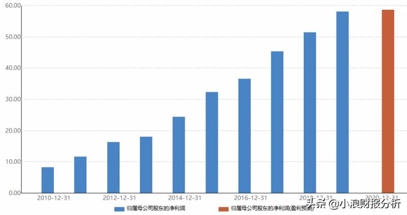 601997贵阳银行股票怎么样贵州银行股票能值多少钱？